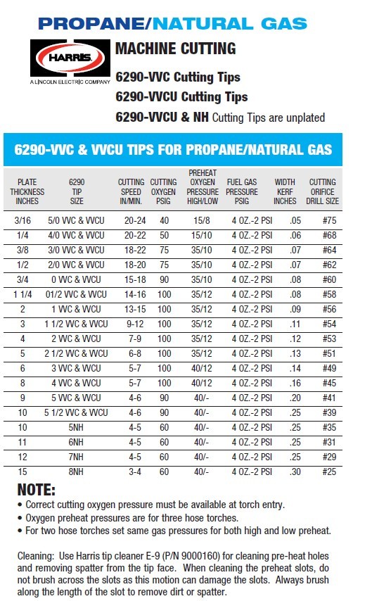 Buy online Gas Harris Super HiSpeed Tips LPG 3560mm VVC Welding